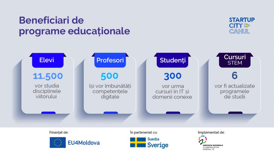 Ești din regiunea Cahul? Află de ce oportunități de formare profesională poți beneficia