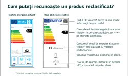 Noile etichete energetice ale UE vor fi aplicate și în Republica Moldova. Ce ce nu vor respecta, vor fi sancționați
