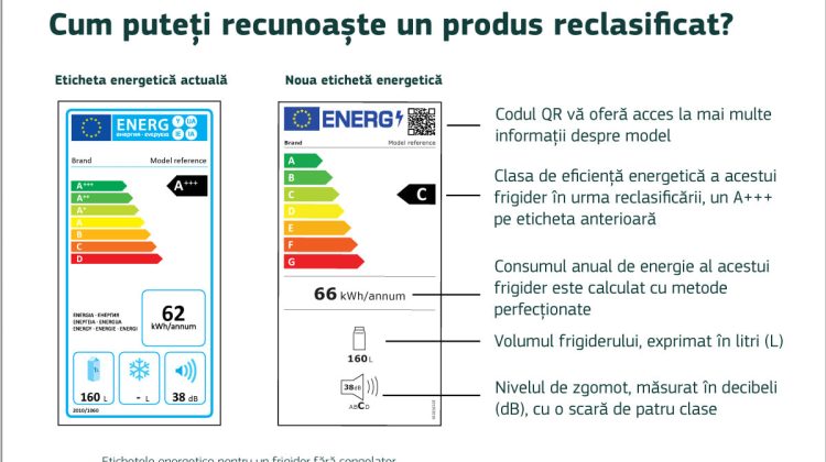 Noile etichete energetice ale UE vor fi aplicate și în Republica Moldova. Ce ce nu vor respecta, vor fi sancționați