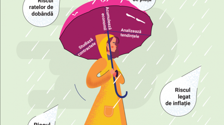 INFOGRAFIC// Ce sunt riscurile financiare? Cum ne protejăm