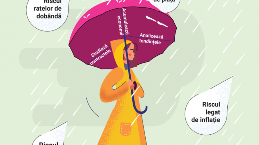 INFOGRAFIC// Ce sunt riscurile financiare? Cum ne protejăm