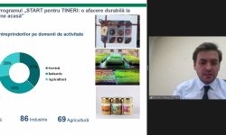 94 de companii conduse de tineri vor primi granturi de până la 180 mii lei din partea statului. Vor lansa afaceri