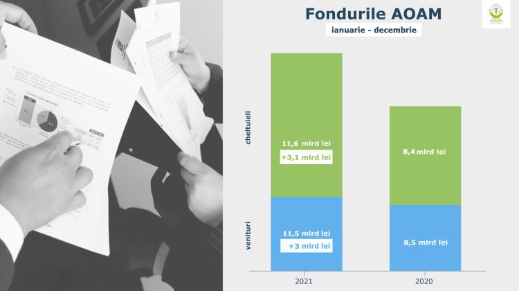 Fondul Asigurărilor în medicină crește ca pe drojdii. Contribuția din salariu și recompense l-au tras în sus